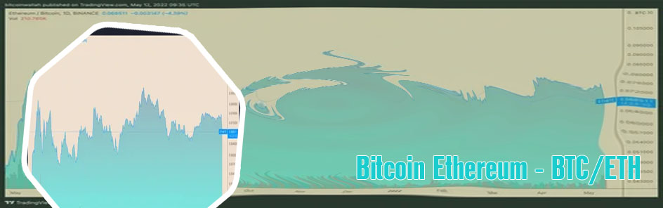Btc o eth