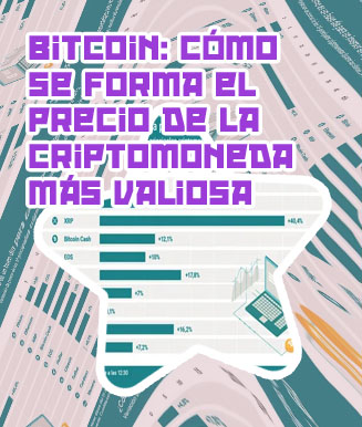 Criptomonedas precio